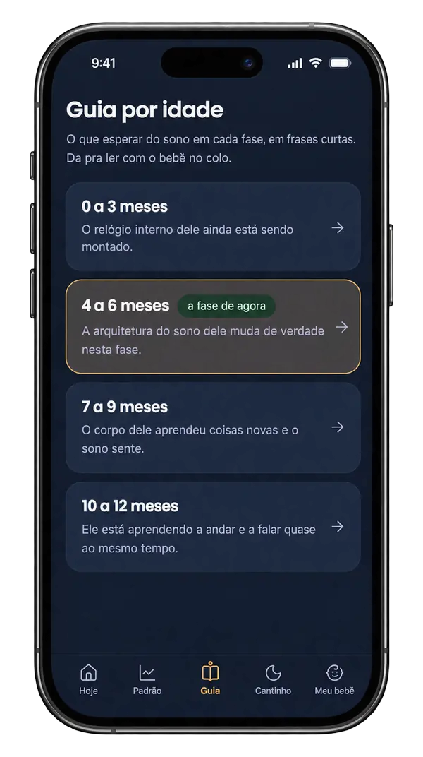 Tela Guia por idade: o que esperar do sono de 0 a 3, 4 a 6, 7 a 9 e 10 a 12 meses, com a faixa atual em destaque.